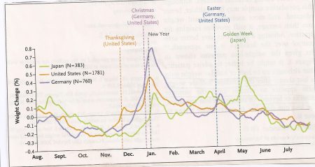 holiday-weight-gain